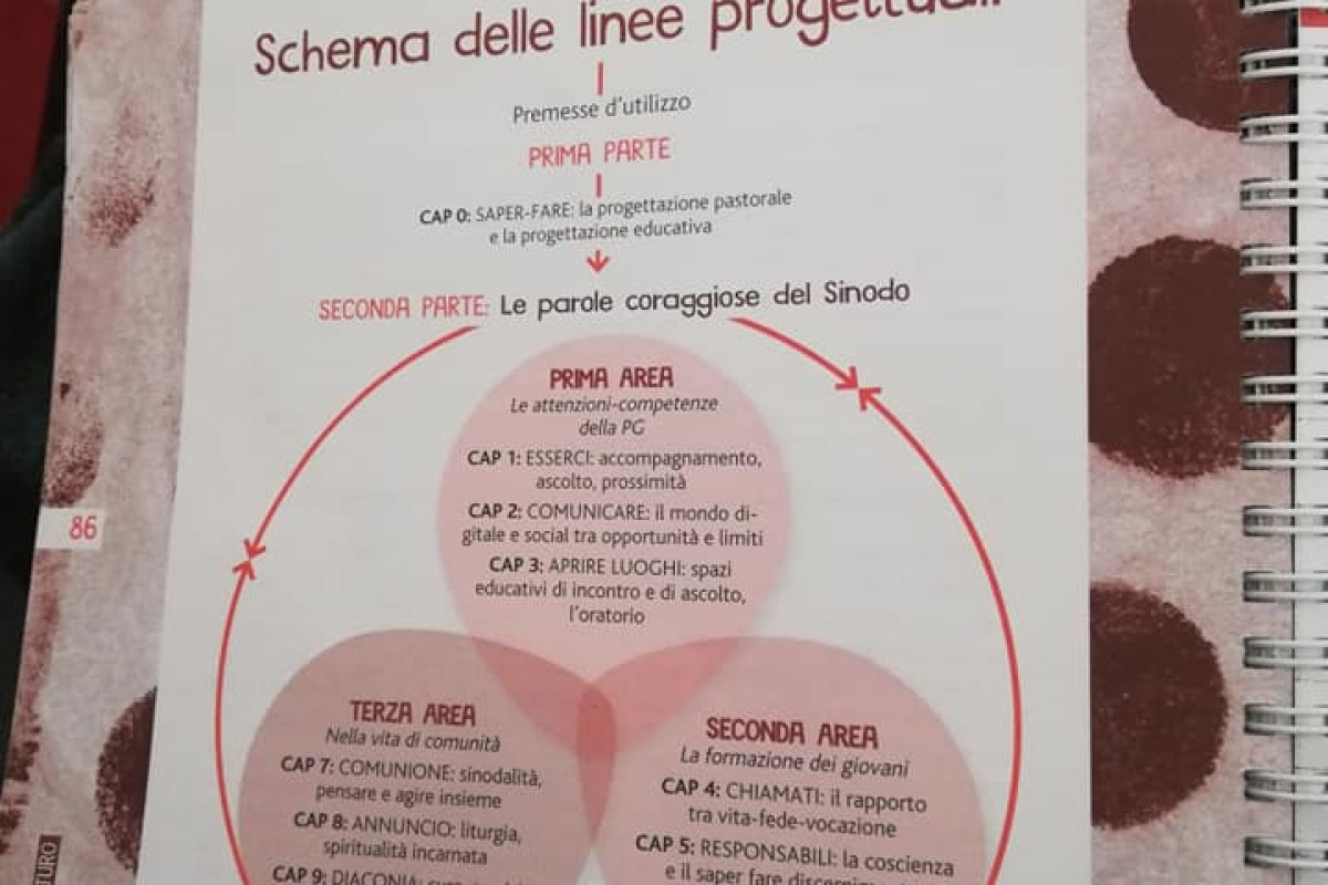 Linee Progettuali PG: pronte le schede di approfondimento